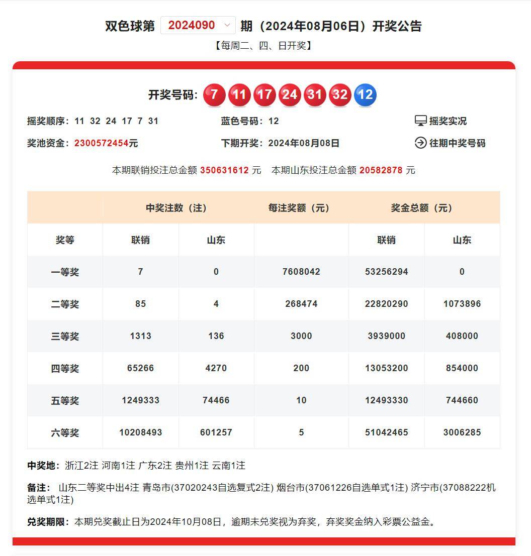 今天晚上双色球开奖结果什么号码今天晚上双色球开奖结果揭晓-第1张图片