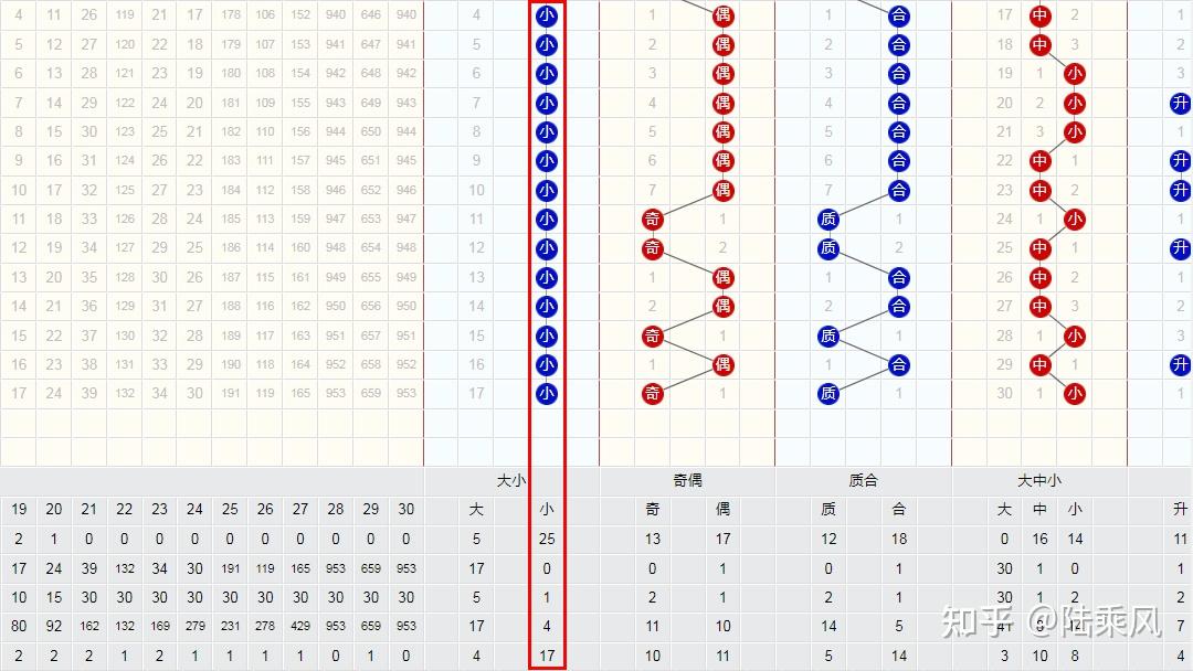 双色球预测走势图表图双色球预测走势图