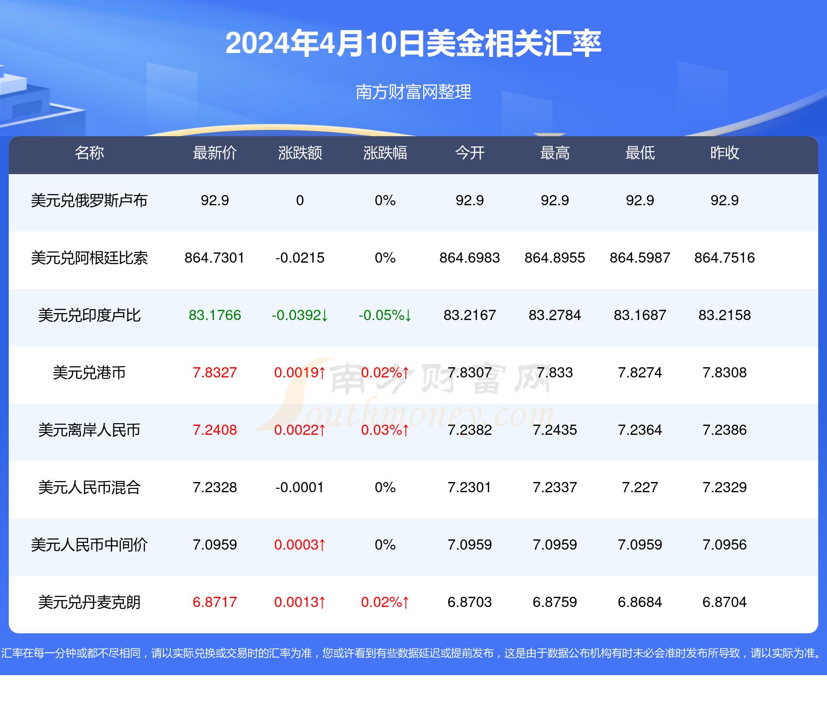 新澳六开彩开奖号码记录-第2张图片