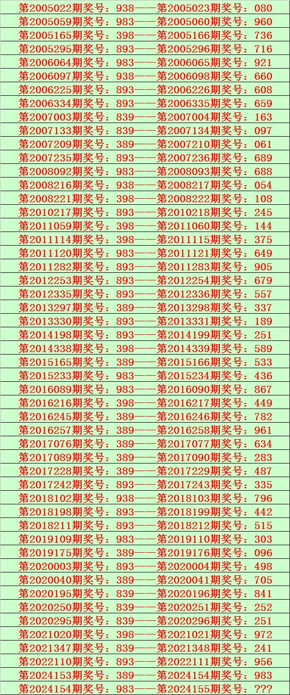 排三福彩开奖结果揭晓-第2张图片