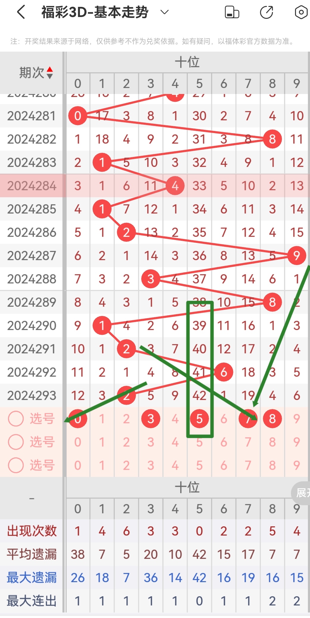 牛彩网福彩3d图谜九牛彩网福彩3D图谜九-第3张图片