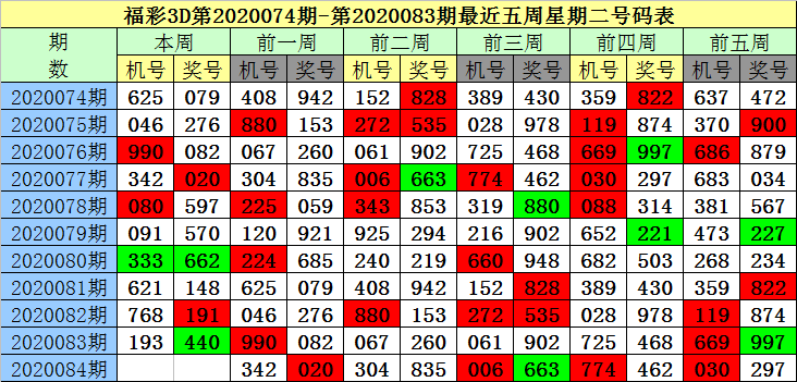 今晚最准一注3d今晚最准一注，揭秘神秘预测-第1张图片