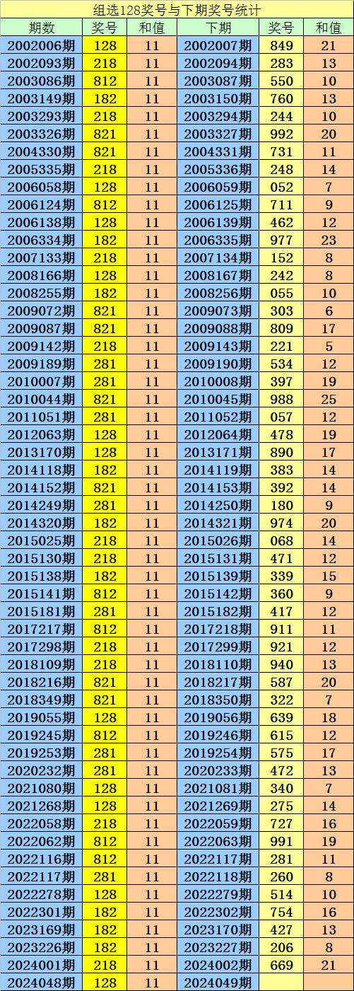 最准一肖一码100%最准最新版2024最准一肖一码，最新版预测准确率超高的彩票指南