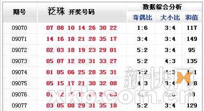 36选7福彩开奖号码36选7福利彩票开奖查询