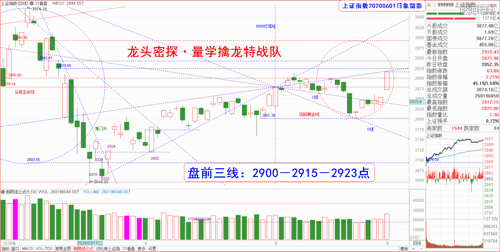 股票游戏，揭示其中的奥秘与风险-第2张图片