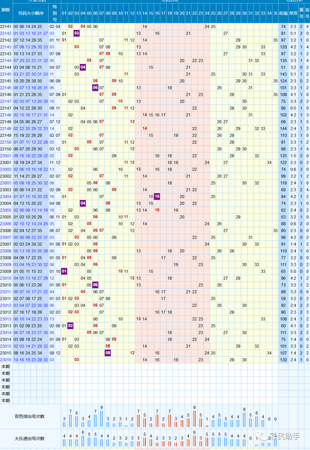 排列5最新走势图分析-第1张图片