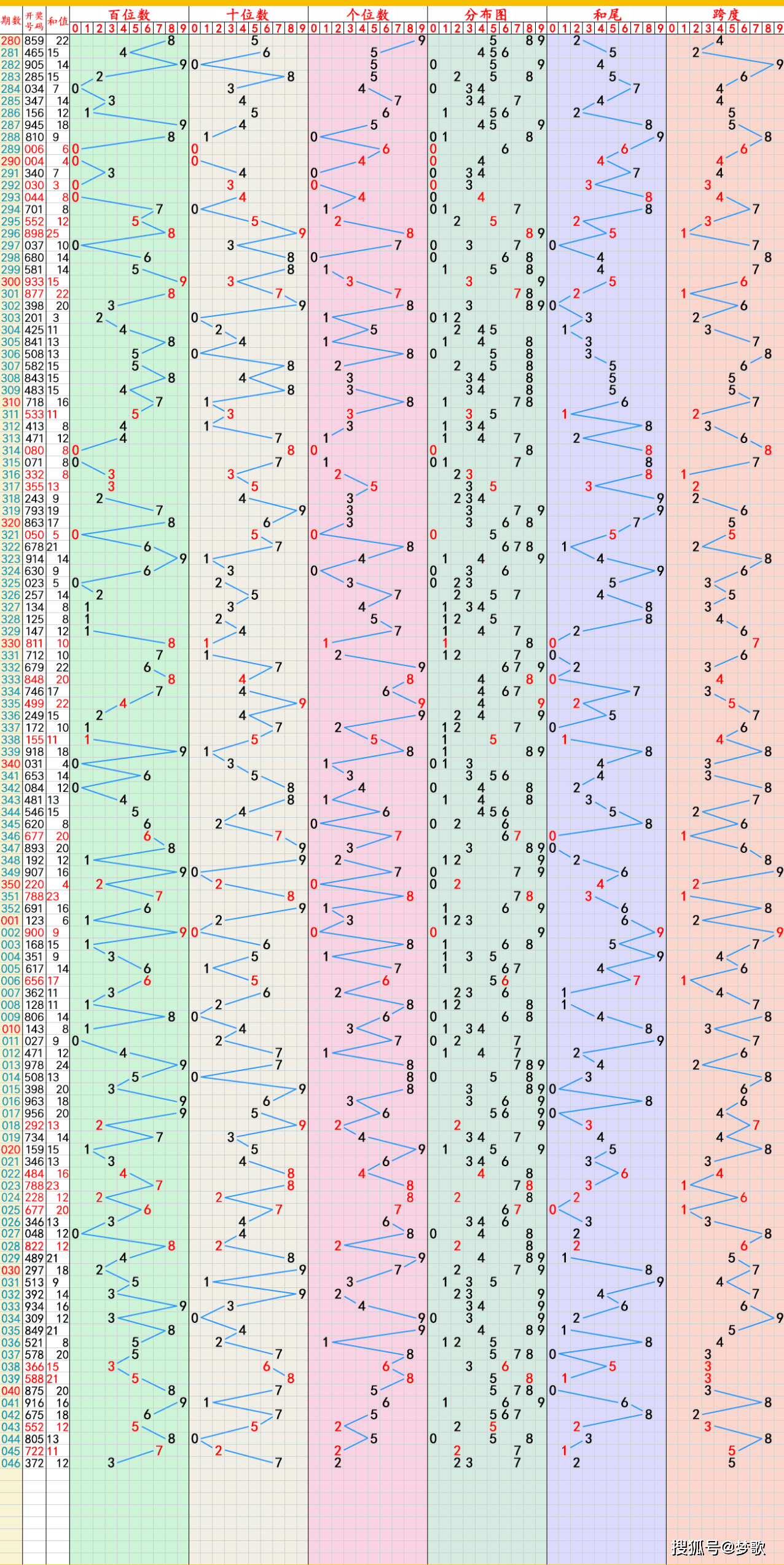 排列5最新走势图分析-第2张图片