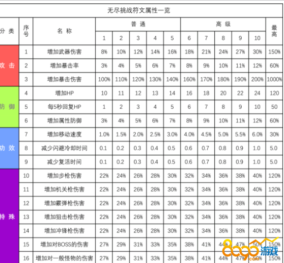 英雄联盟冰晶凤凰符文lol冰晶凤凰符文解析-第2张图片