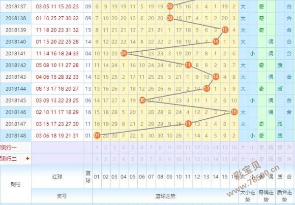 河北11选5基本走势河北11选5走势图分析-第2张图片