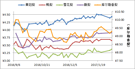 河北11选5基本走势河北11选5走势图分析-第3张图片