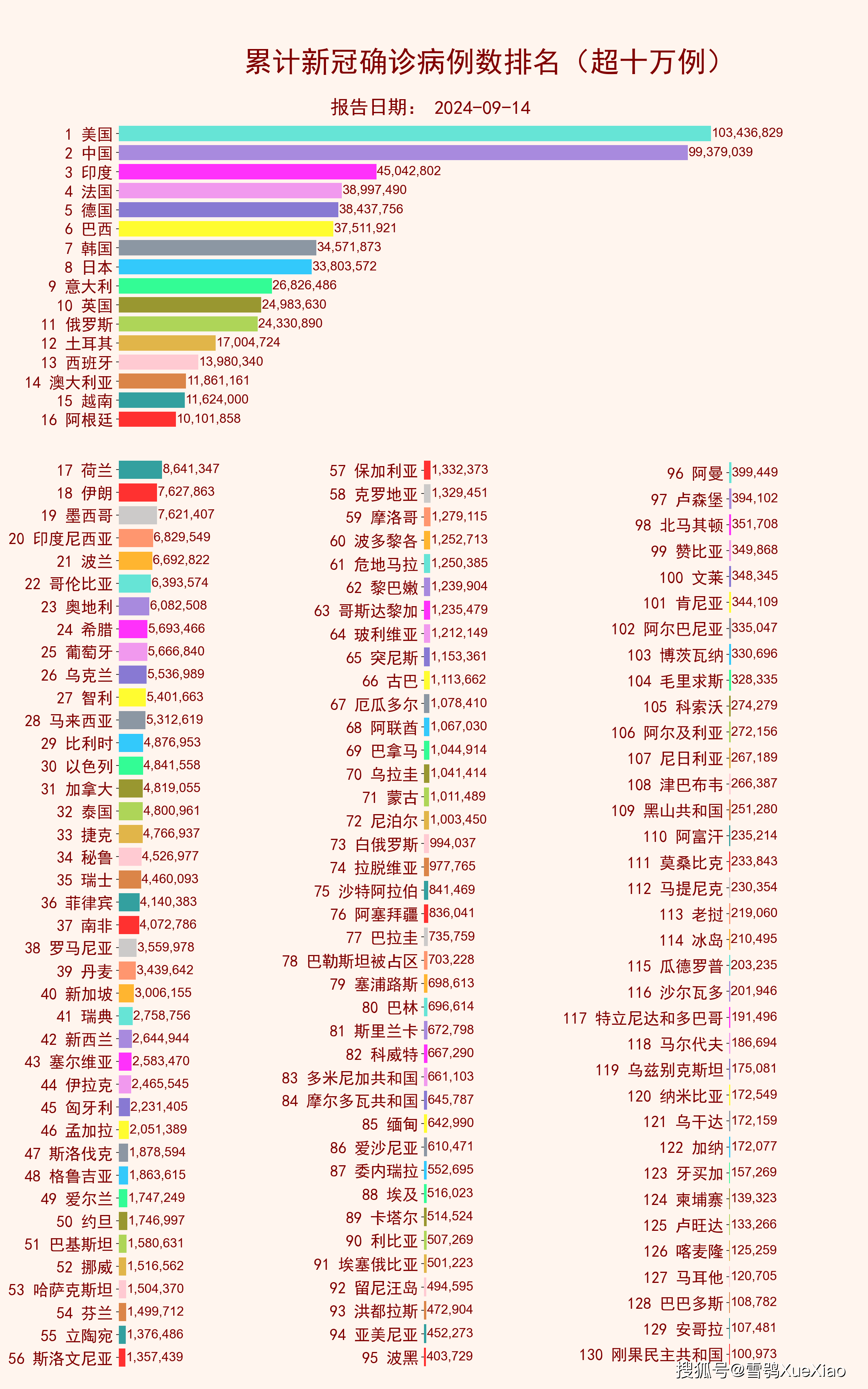 31省区市新增确诊9例含本土1例31省区市新增确诊9例，本土病例1例-第3张图片