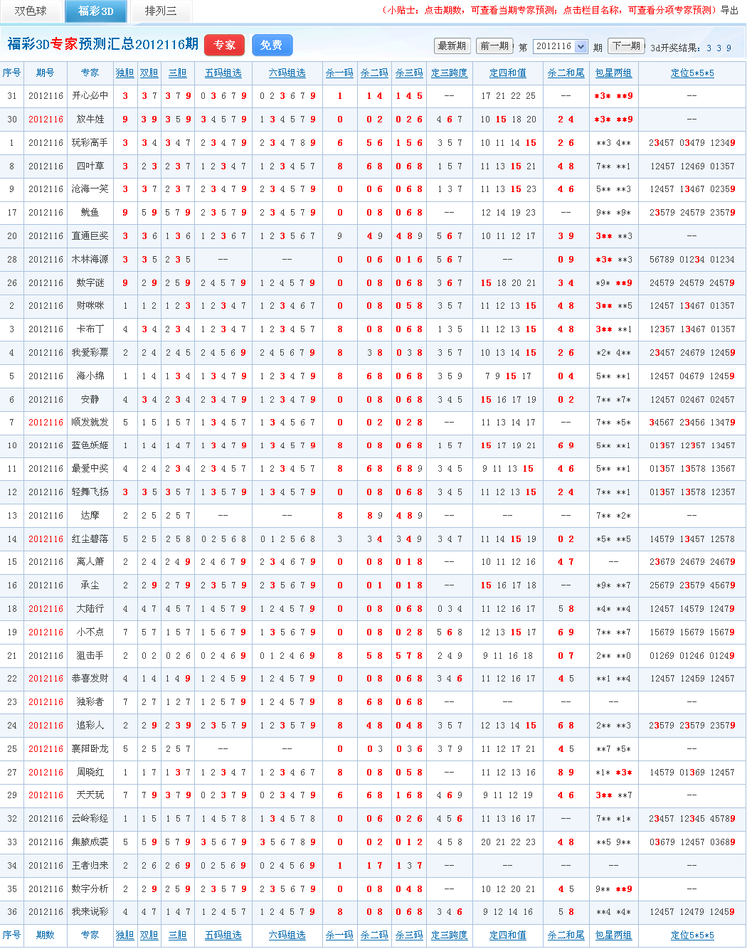 福彩3d今日开奖号码预测分析福彩3d今日开奖号码揭晓-第2张图片