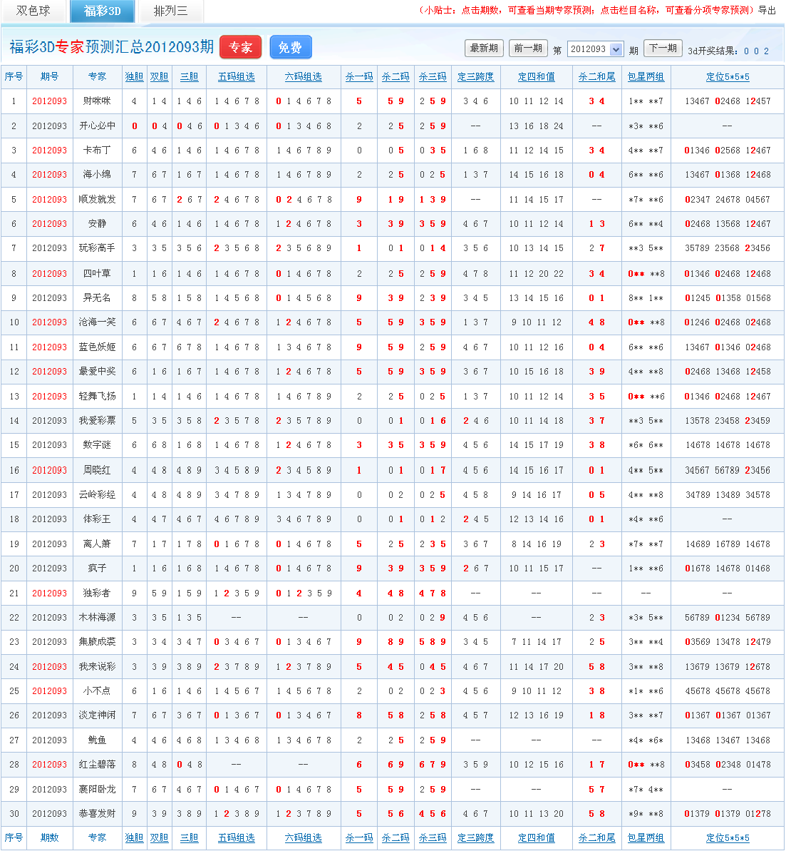 福彩3d今日开奖号码预测分析福彩3d今日开奖号码揭晓-第3张图片