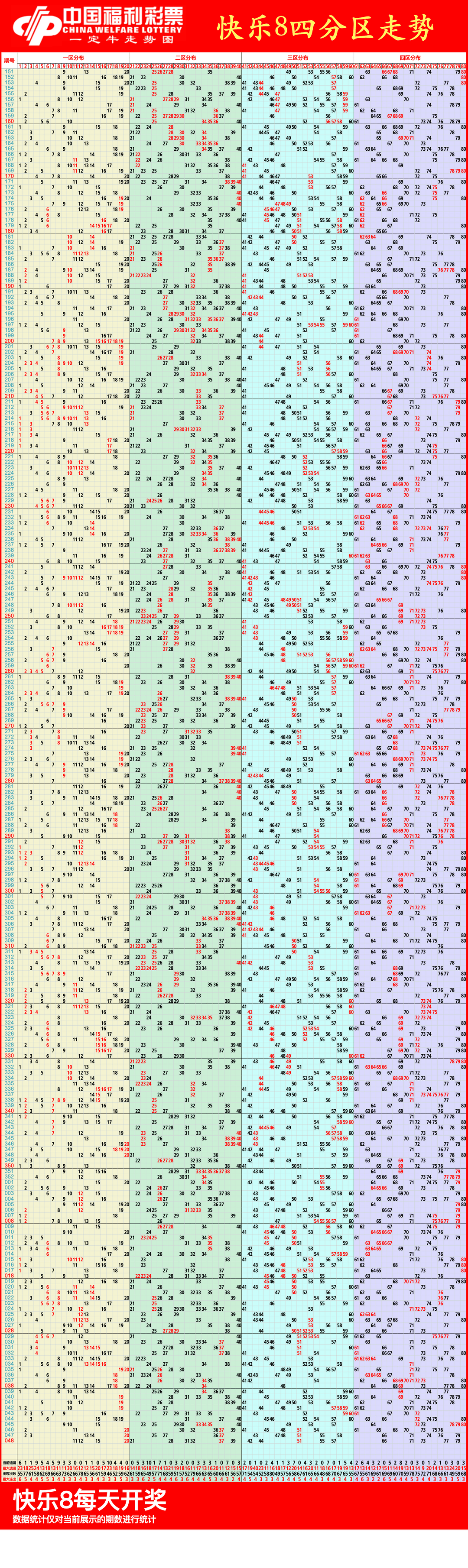 今天的快乐8走势图分析-第2张图片