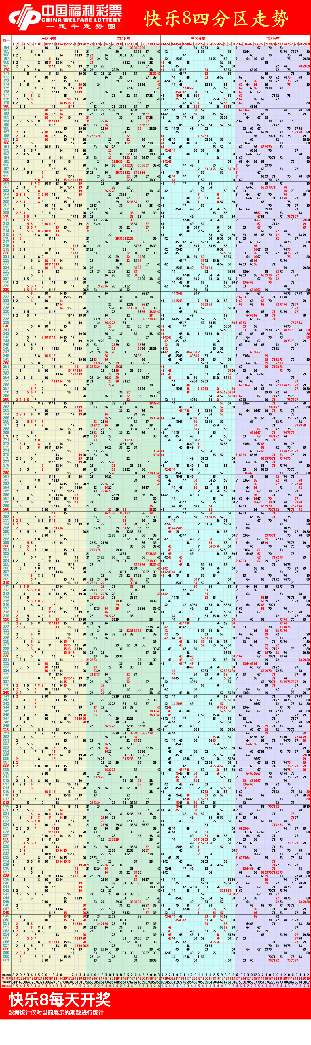 今天的快乐8走势图分析-第3张图片