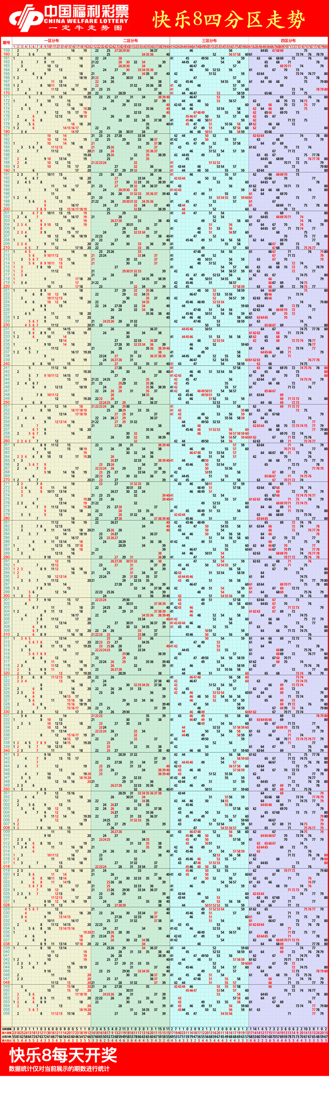 今天的快乐8走势图分析-第1张图片