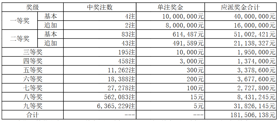 排三今天晚开奖号码大乐透大乐透开奖结果排三今天晚开奖号码揭晓-第2张图片