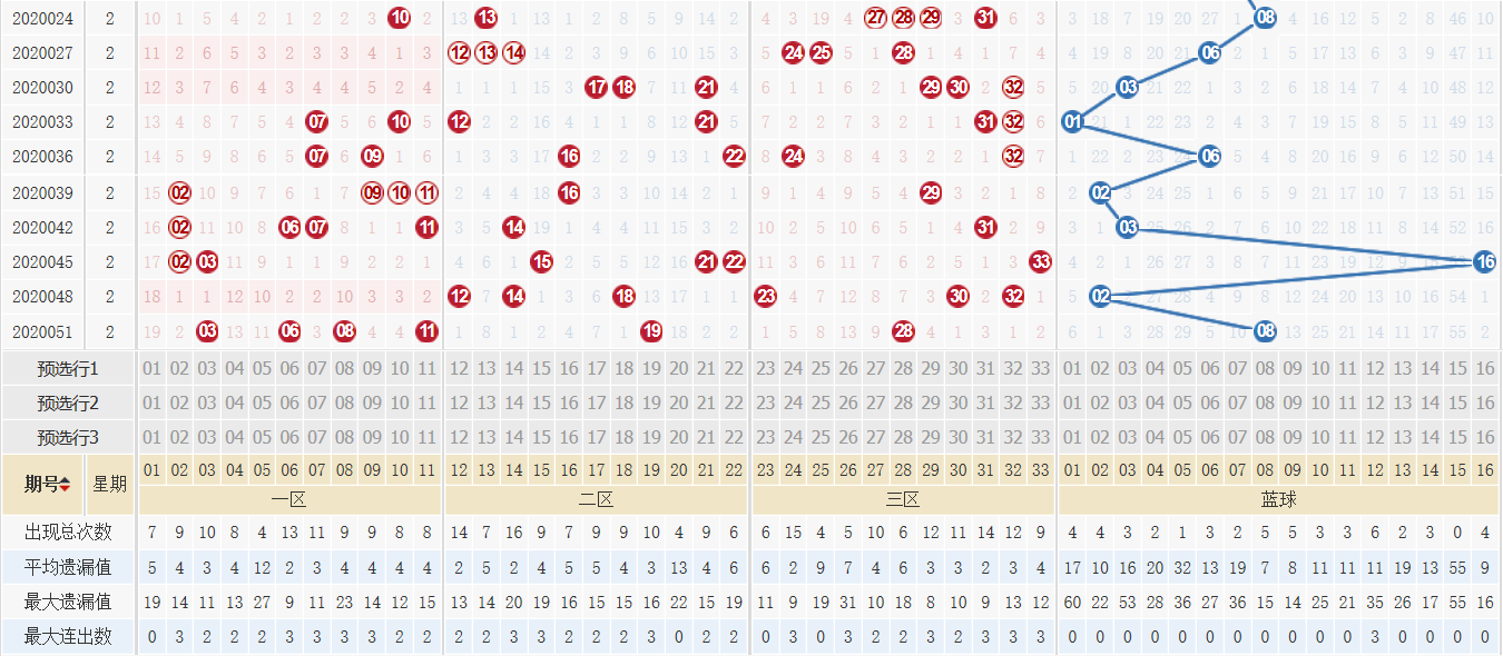 双色球走势图新浪爱彩双色球走势图新浪爱彩，彩票预测与策略分析-第2张图片