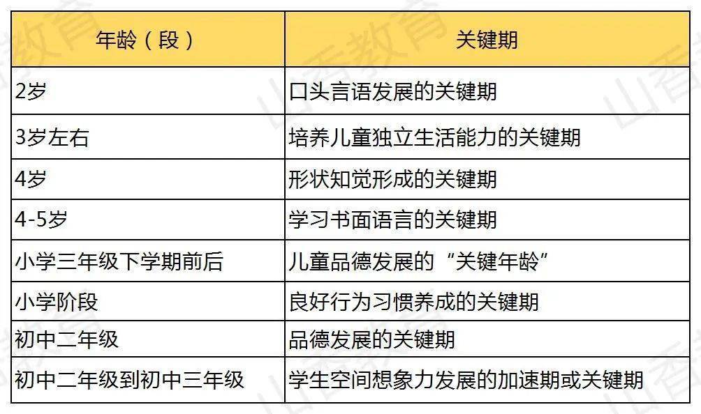 6-7岁儿童成长关键期-第1张图片