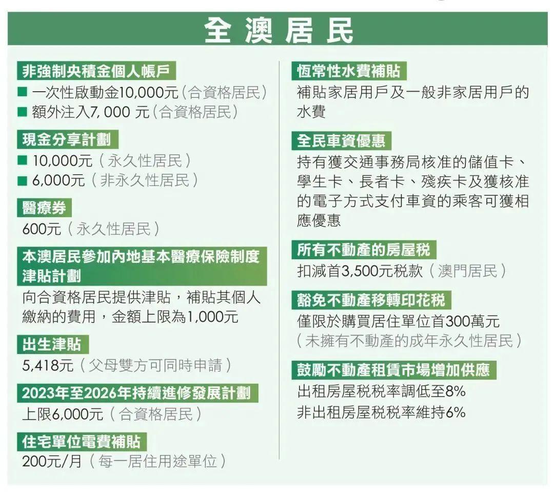 澳门资料大全免费正版资料澳门澳门资料大全免费正版资料