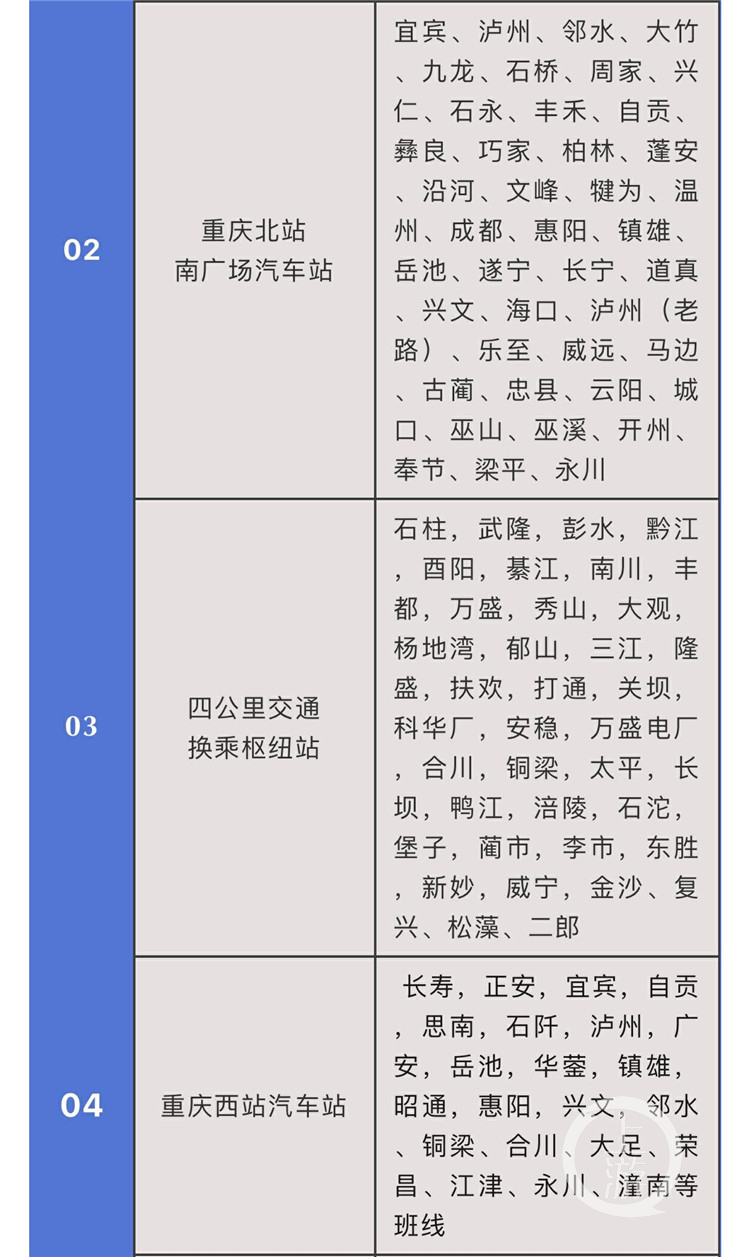 菜园坝汽车站电话查询-第2张图片