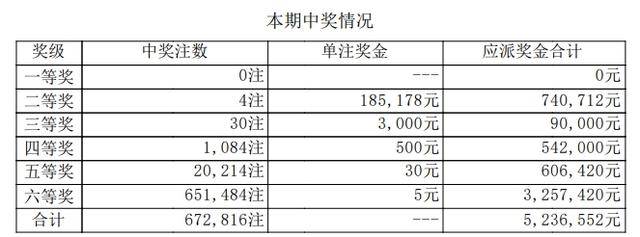 排列五今日开奖号排列五今日开奖号揭晓-第1张图片