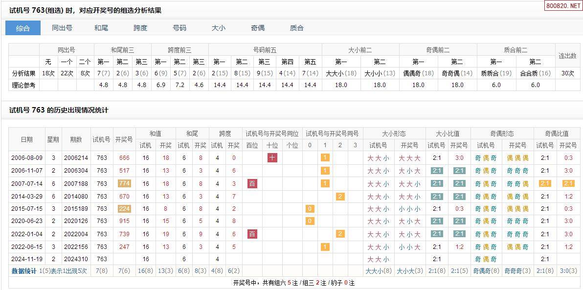 3d千禧试机号码金码关注码3D千禧试机号码金码关注码揭秘-第2张图片