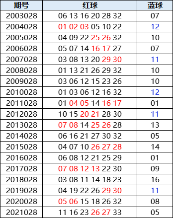 双色球走势图新浪爱彩带下期分析-第1张图片