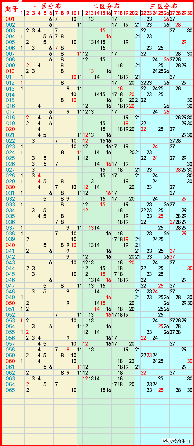 澳门今晚开奖结果2023年澳门今晚开奖结果2023年，揭晓幸运时刻-第3张图片