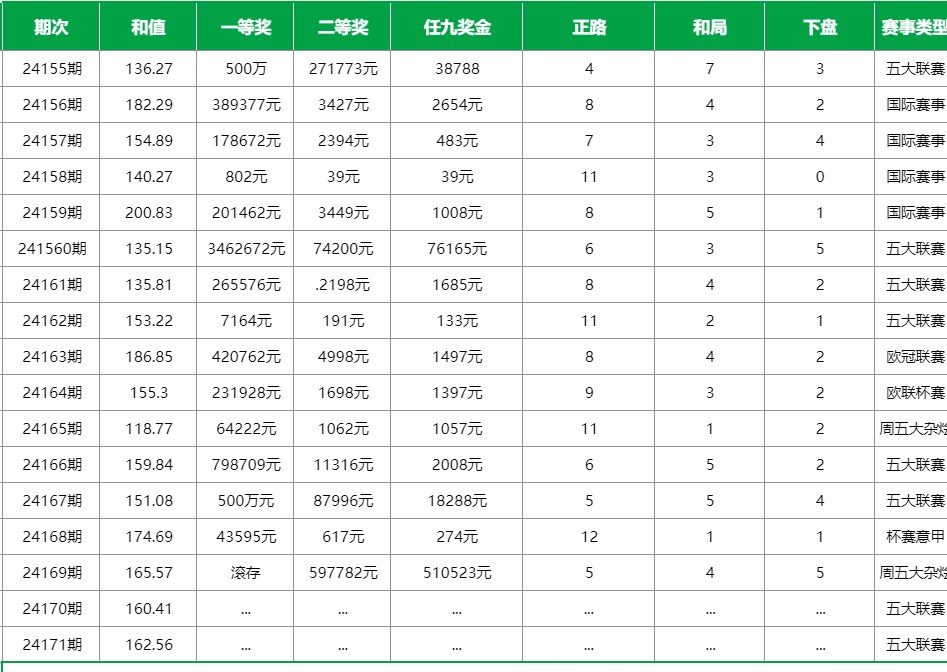 14场胜负彩开奖结果查询揭晓14场胜负彩开奖结果-第2张图片