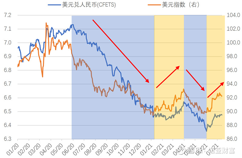 2023年1美元兑人民币8元多少钱2023年美元兑人民币汇率走势分析-第2张图片