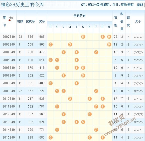 3d之家试机号3D之家试机号揭秘-第2张图片