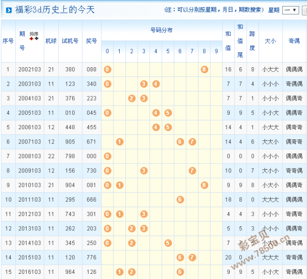 3d之家试机号3D之家试机号揭秘-第1张图片