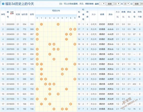 3d之家试机号3D之家试机号揭秘-第3张图片