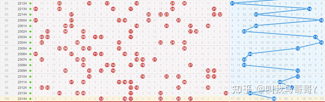 双色球中奖走势图近期双色球中奖走势图揭秘-第1张图片