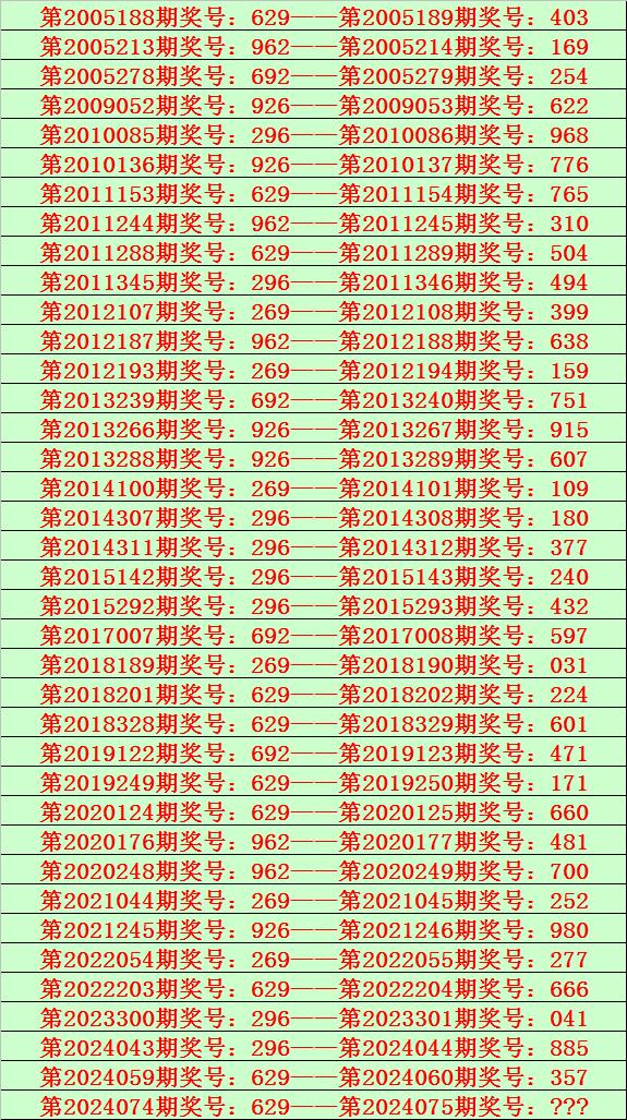 今晚六会彩开奖结果查询-第3张图片