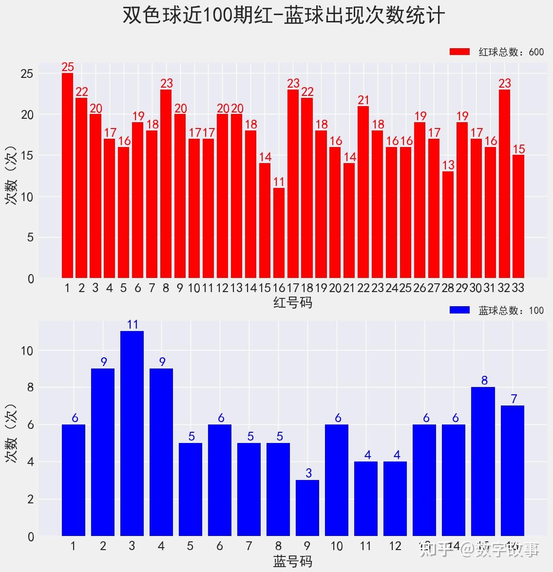 双色球129期开奖号码结果双色球129期文章-第1张图片