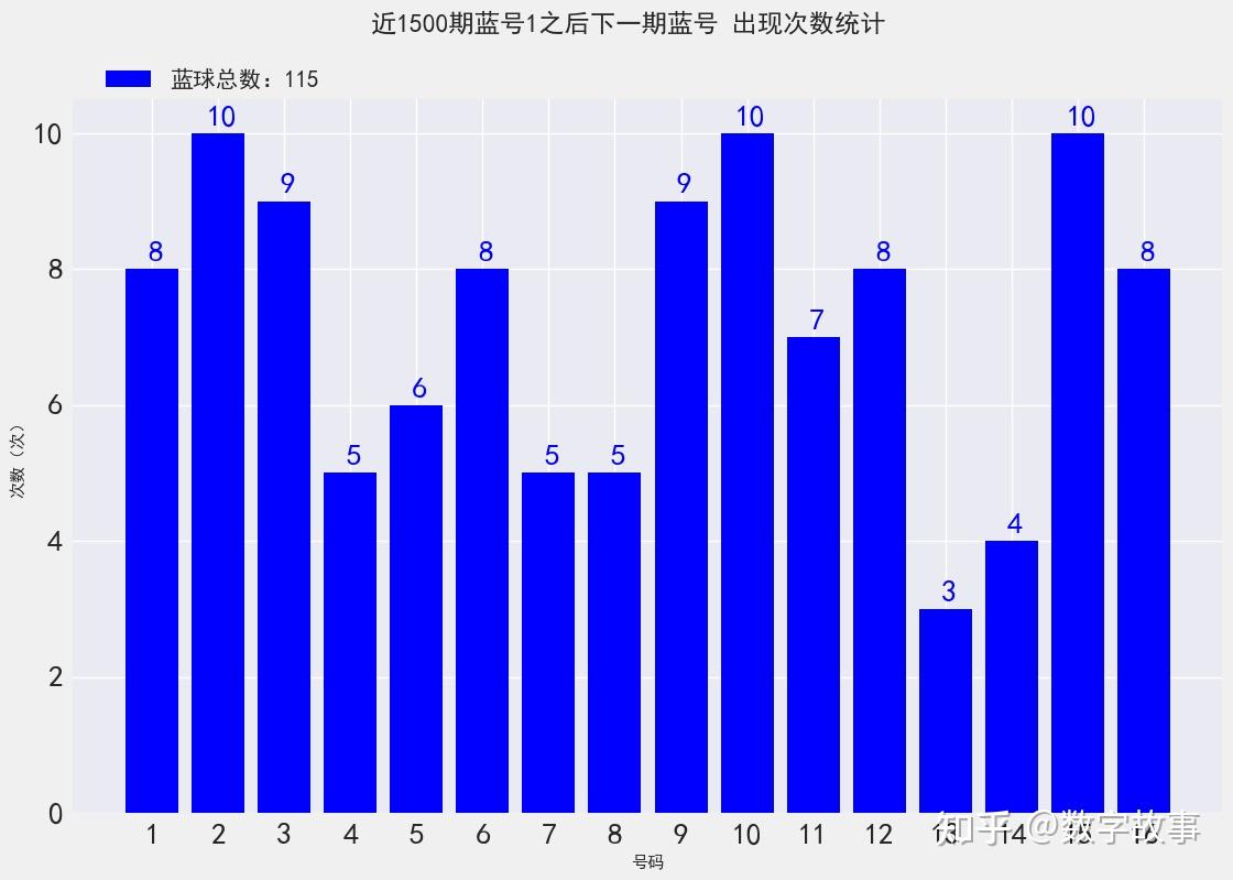 双色球129期开奖号码结果双色球129期文章-第2张图片