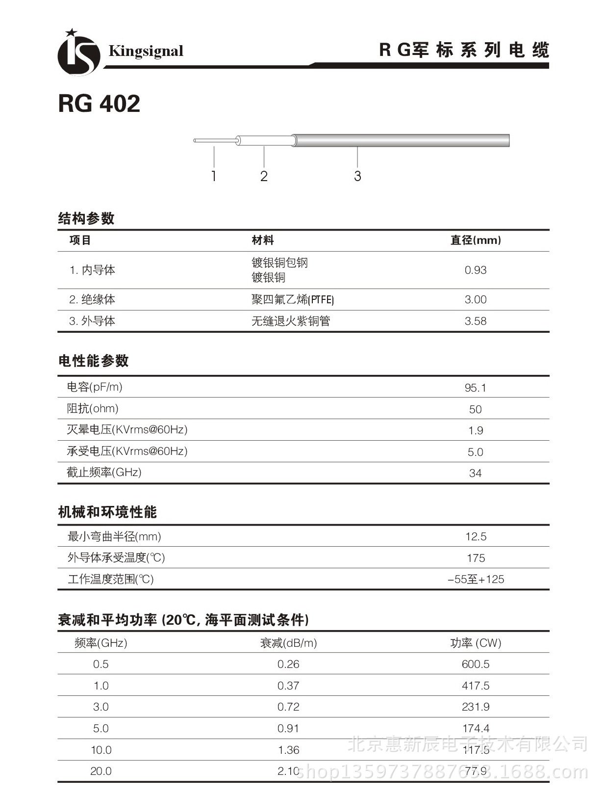 86rg405射频线的特点与应用-第2张图片