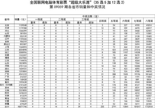 500比分完场电脑版旧版大乐透500比分旧版电脑版回顾-第2张图片