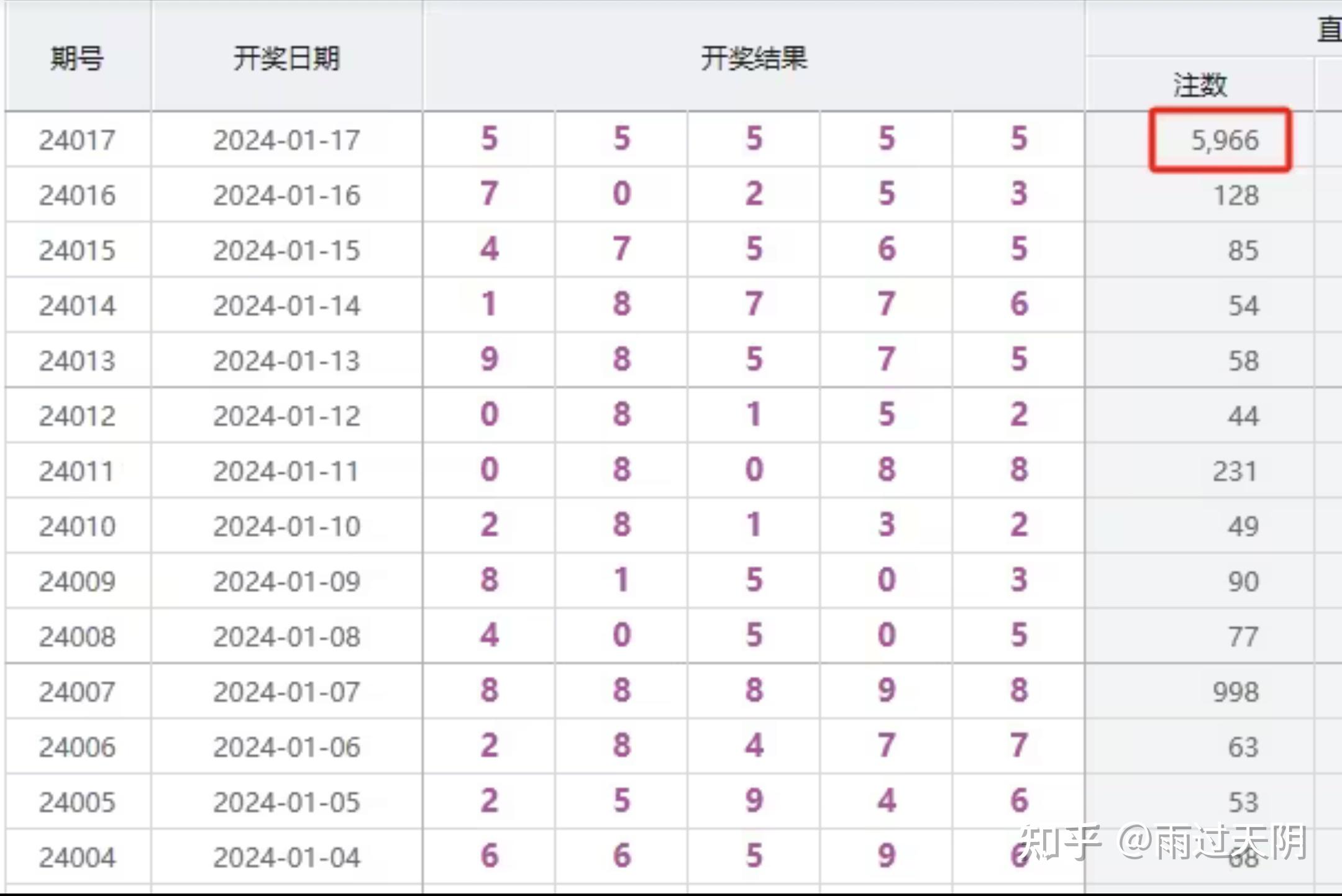 排列5最新开奖信息-第2张图片