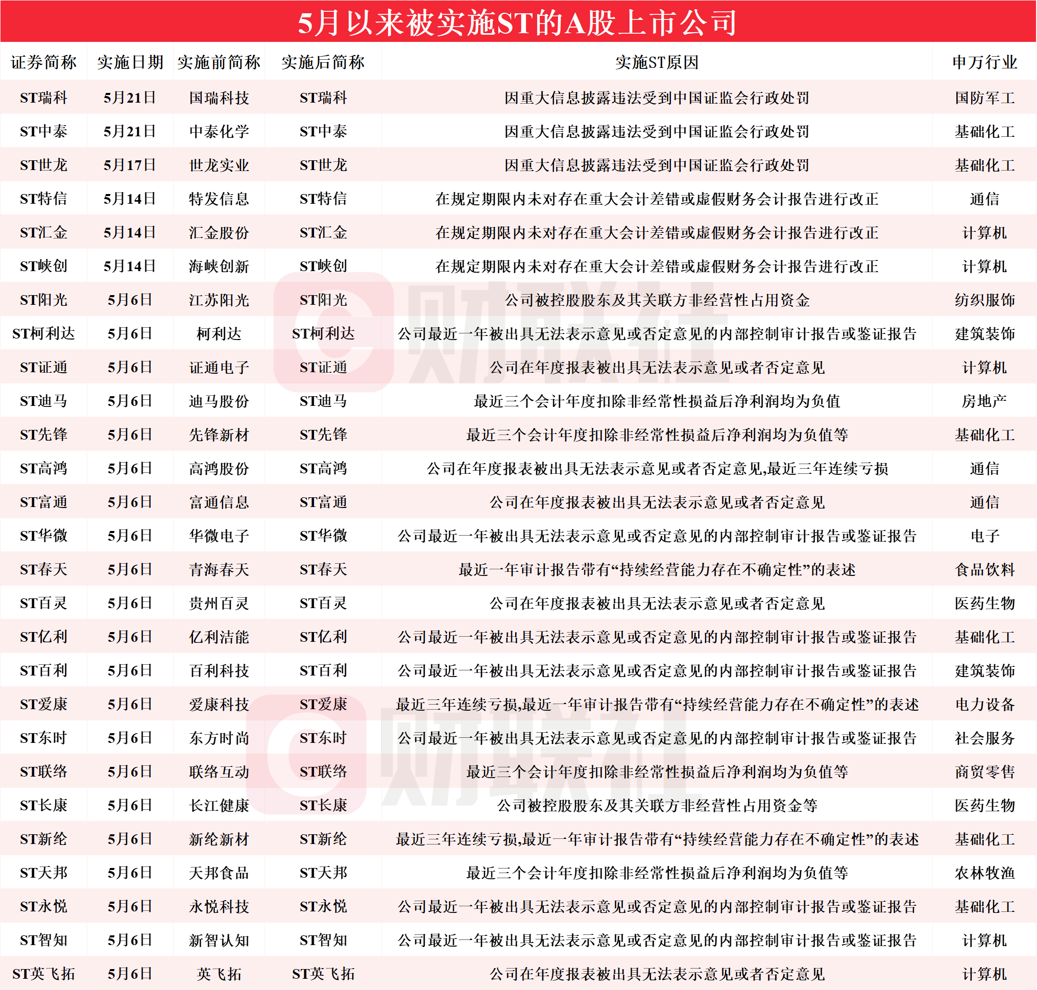 澳门天天彩资料免费正版资料大全澳门天天彩资料免费正版资料大全