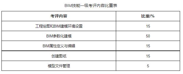 bim一级证书含金量BIM一级，引领未来建筑行业的新篇章-第2张图片