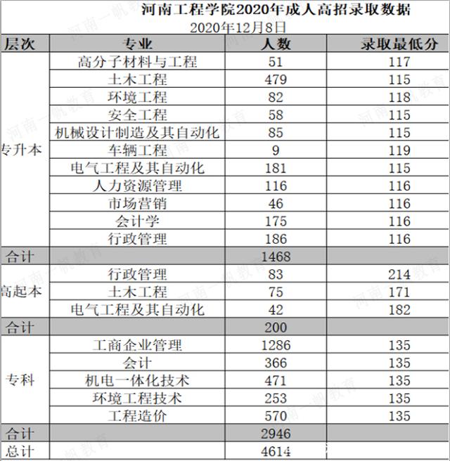 河南一本分数线2021，高考备考策略与策略-第2张图片