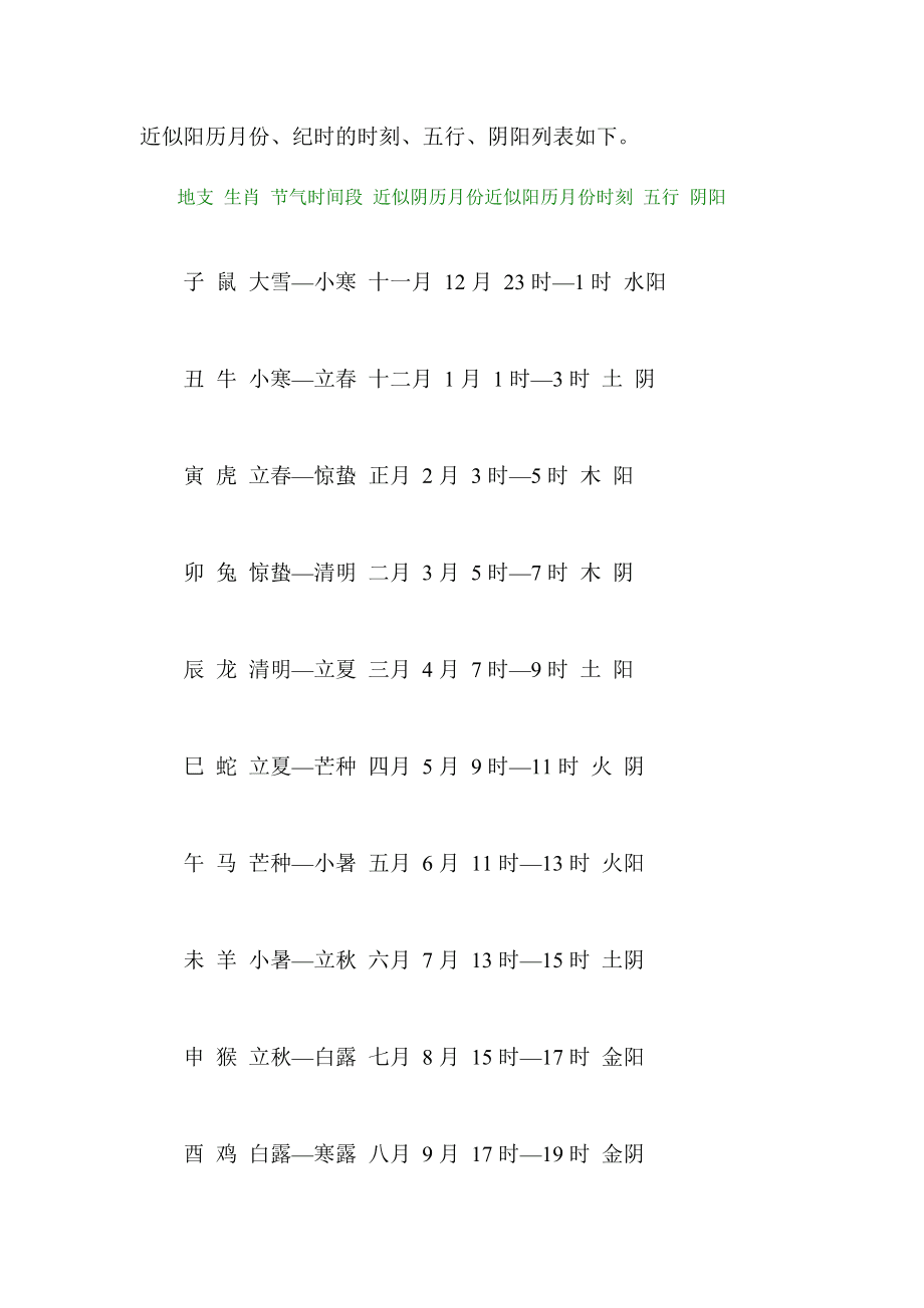 2013年生肖对照表-第2张图片