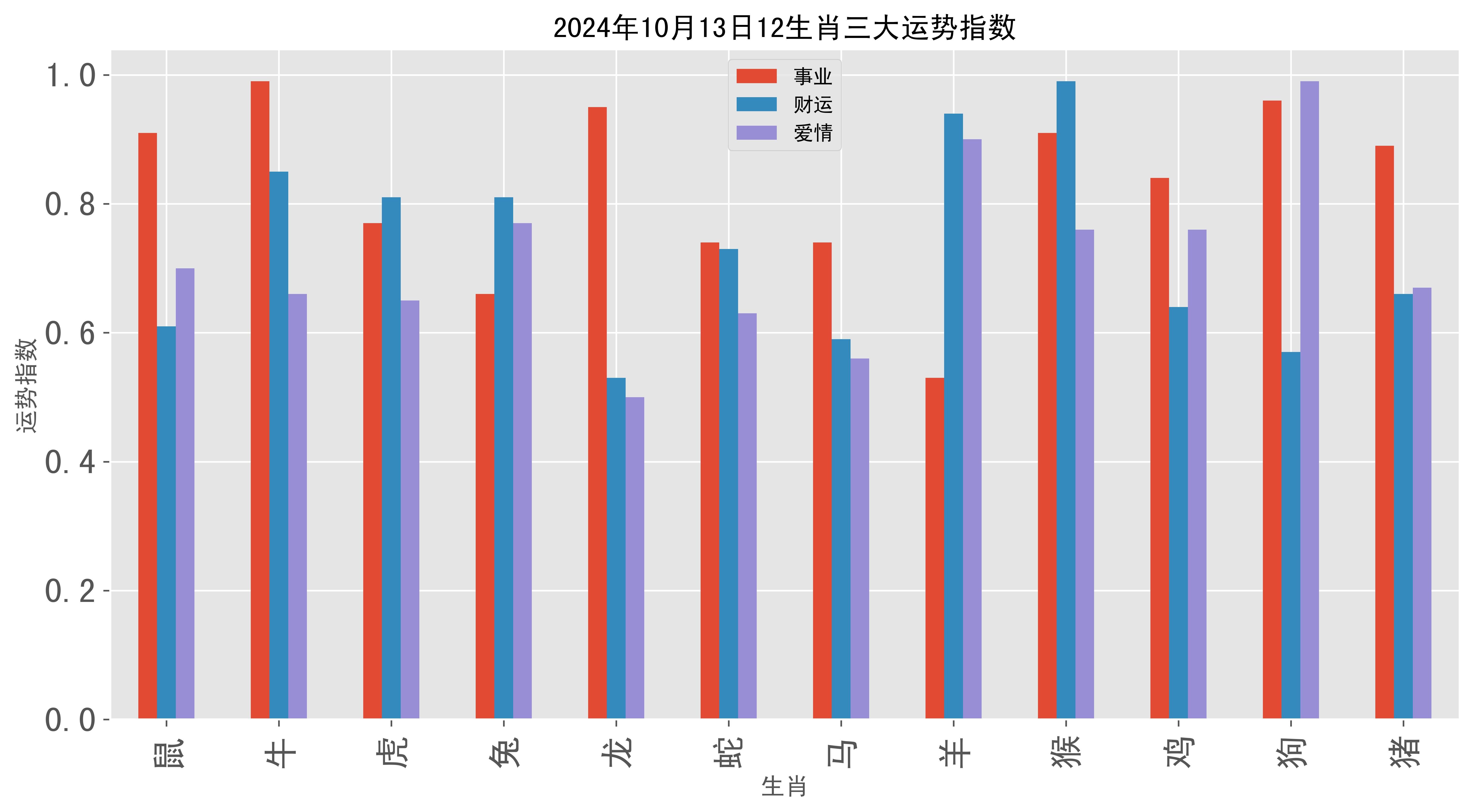 2013年生肖对照表