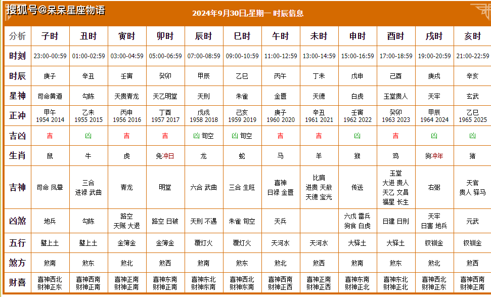 2024年老黄历查询表详解-第1张图片