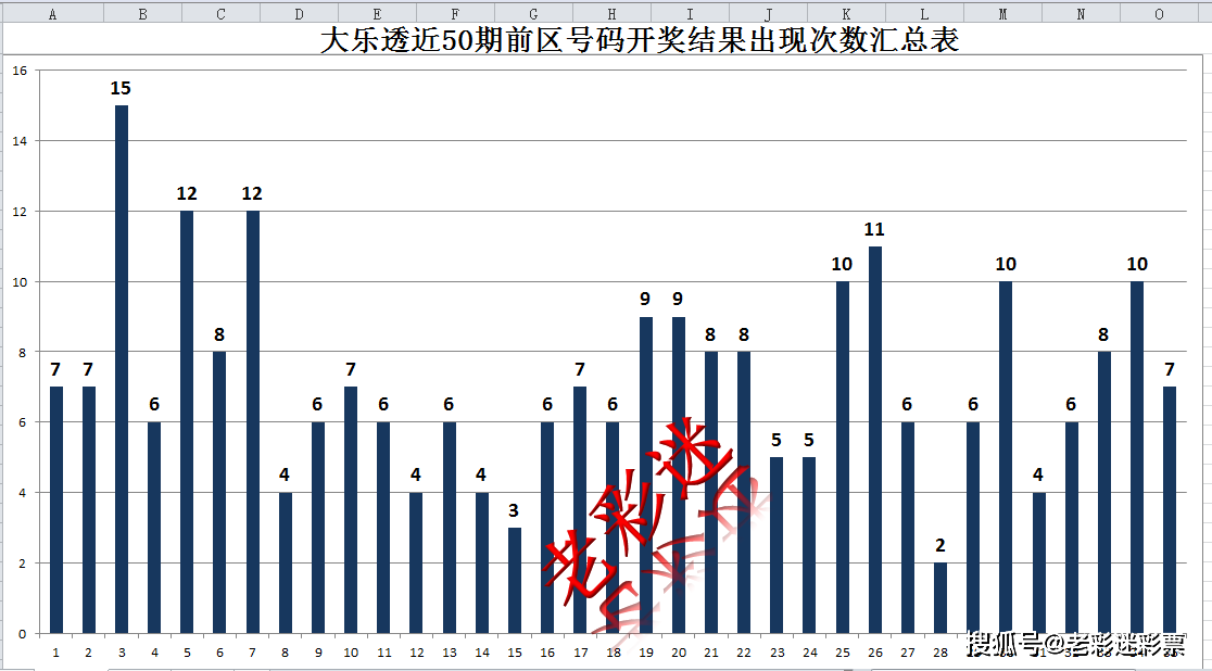 天天彩天好彩，246天乐无边-第1张图片