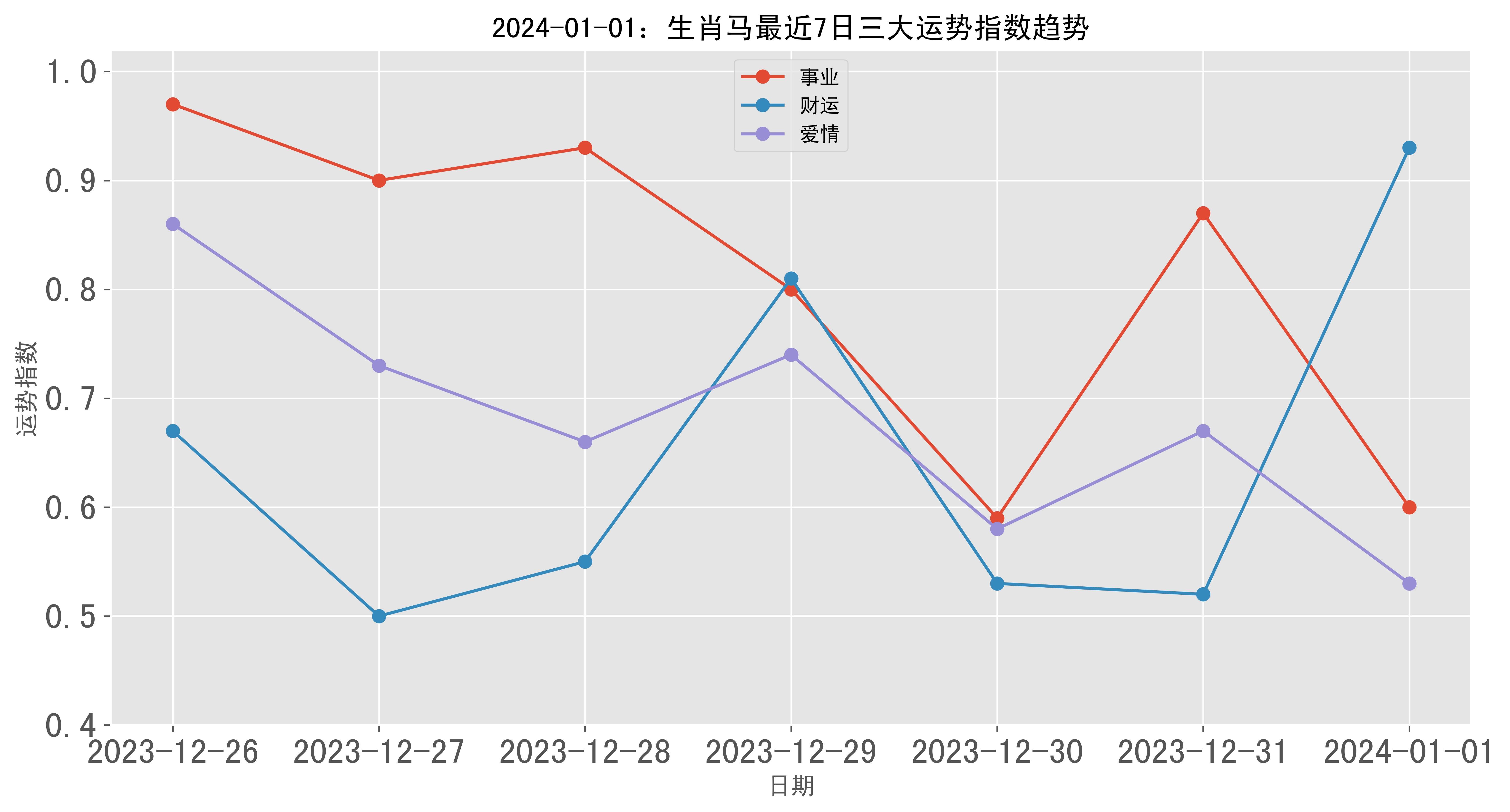 最准一肖一码100%准吗最准一肖一码是否100%准确？-第1张图片