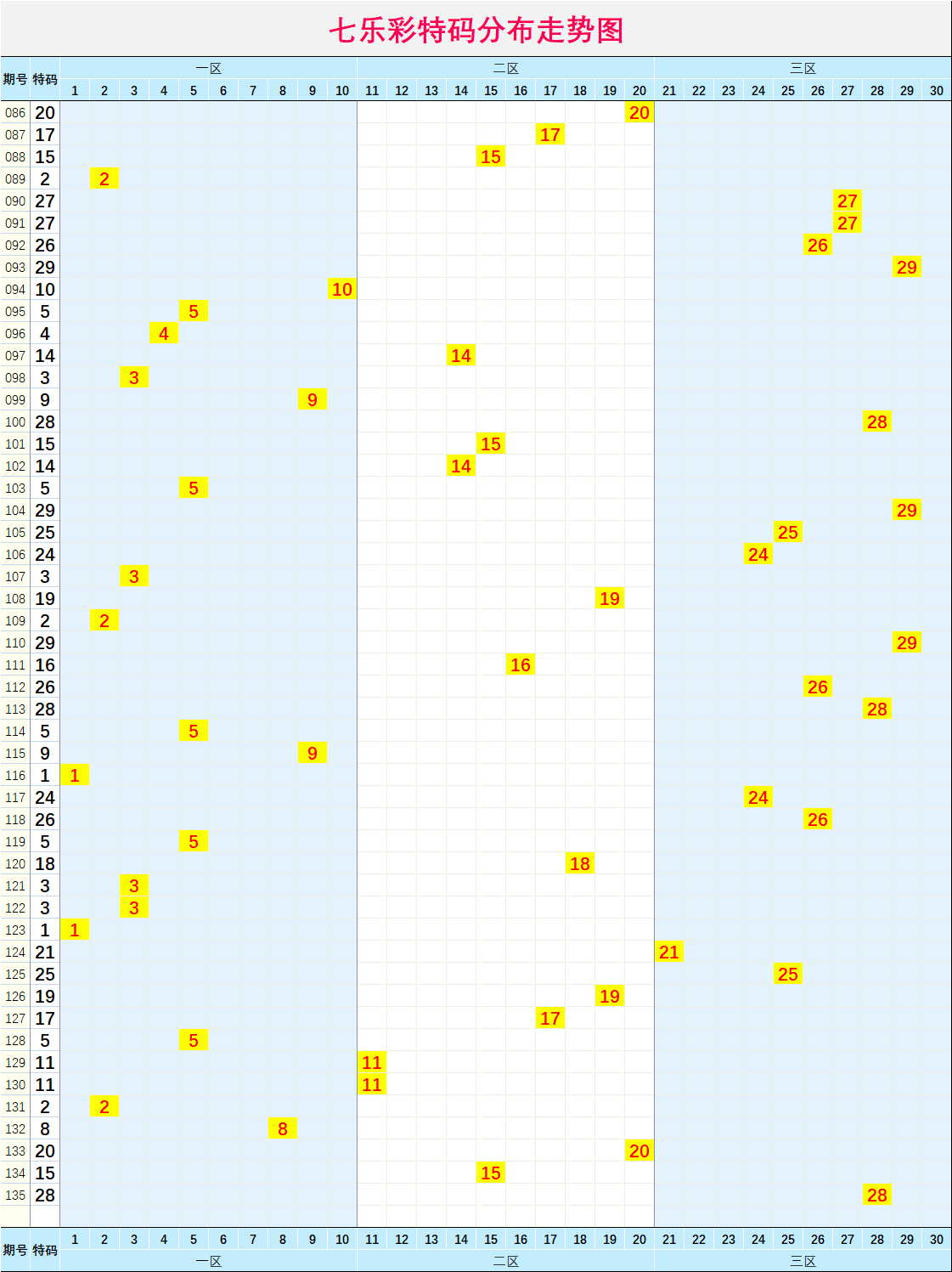 新澳门彩历史开奖结果走势图分析